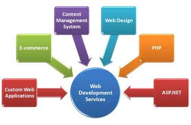What Are Web Development Services?