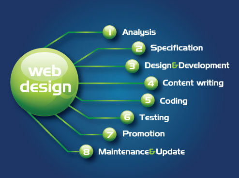 Web Design Solutions