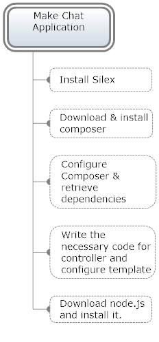 Make Chat Application - Silex Using PHP