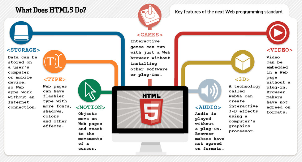 Features of HTML5