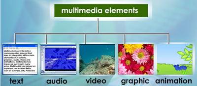 Multimedia elements