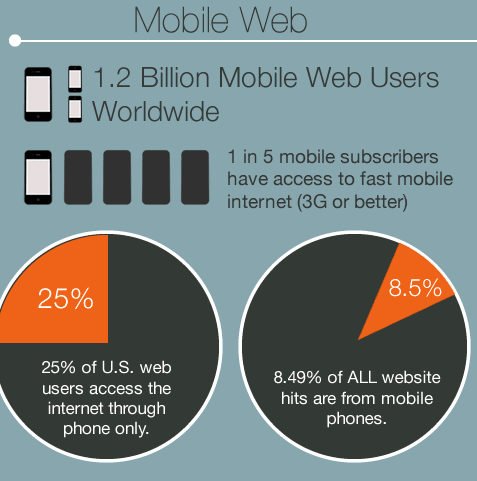 Benefits of a mobile friendly website