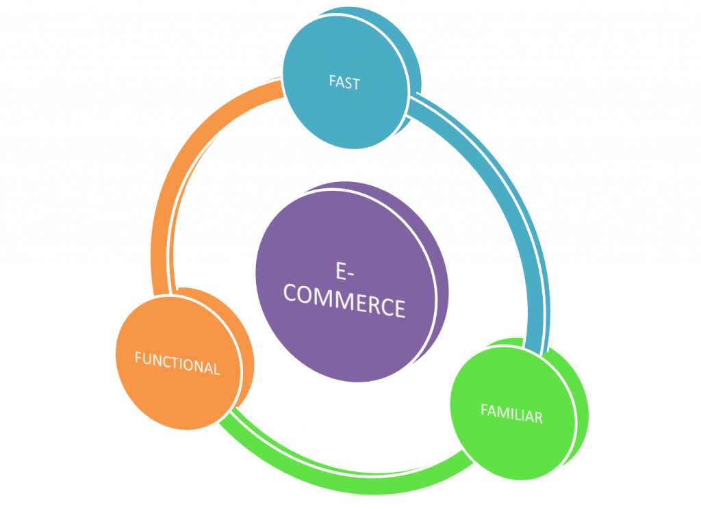 Why an ecommerce website needs to be fast to load and tips to do so