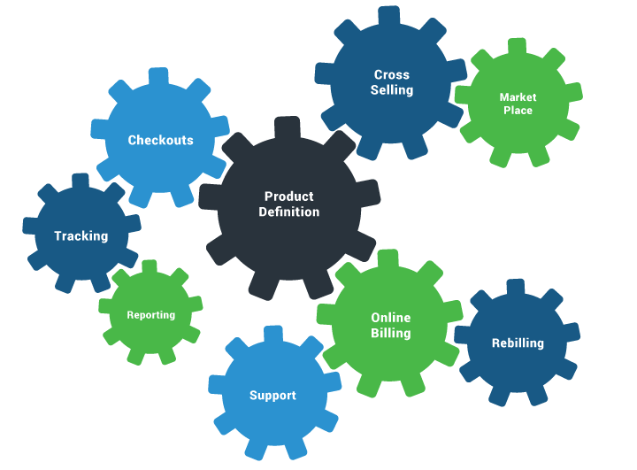 Optimising your ecommerce website for 2016 - Monitoring Add-to-cart rates