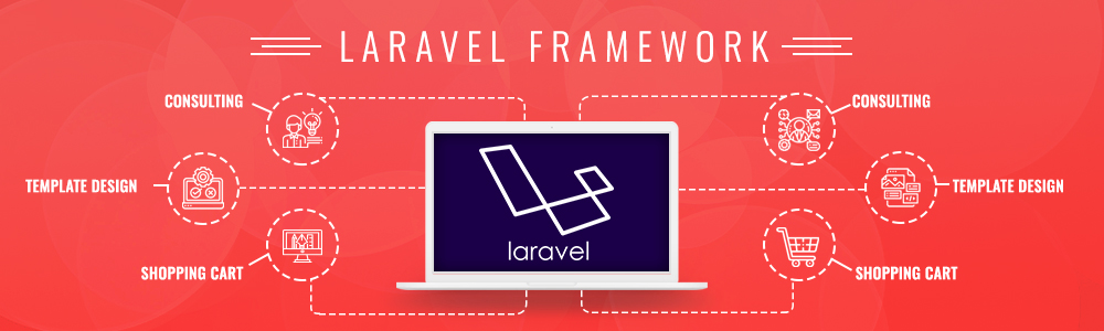 How PHP and OOPs concepts meet the perfect match with Laravel Framework