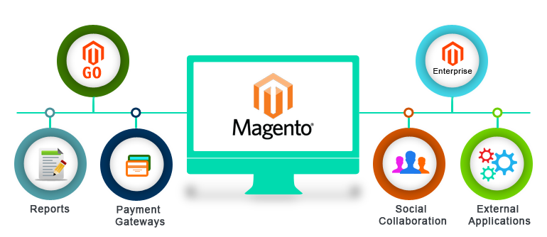 Magento extensions that you should install on your Website