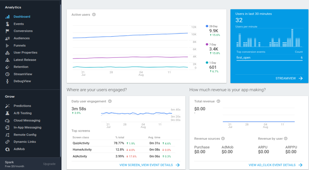 Incredibly Built-in Analytics