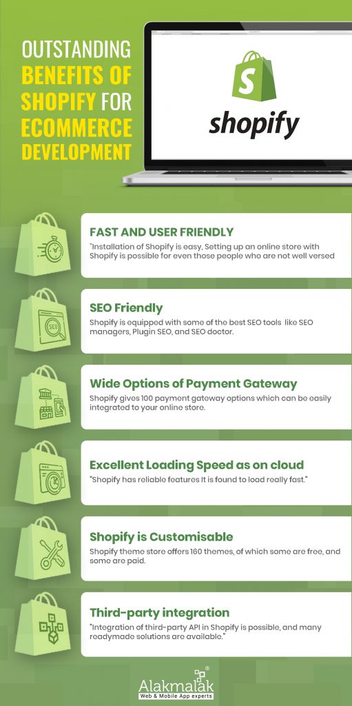 Benefits of Shopify