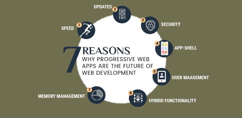 Reasons why progressive web apps are the future of web development.