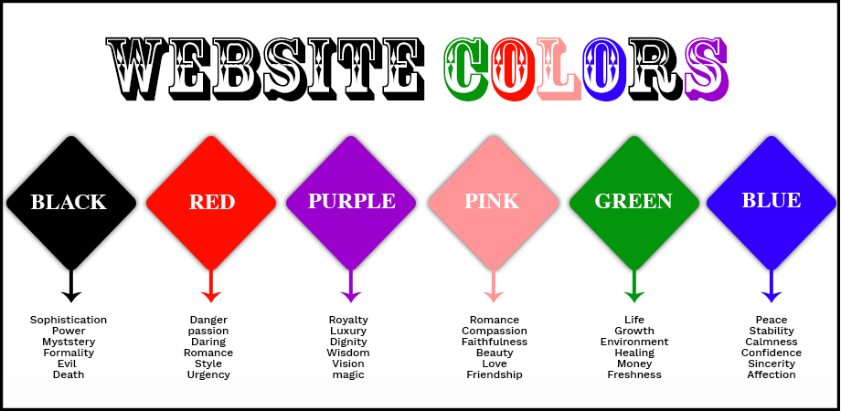 Different colors of the website states different emotions as perceived by the users.