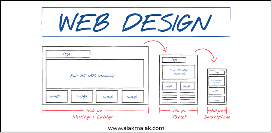 Wireframing helps to improve the clarity of layout and navigation in web and app development