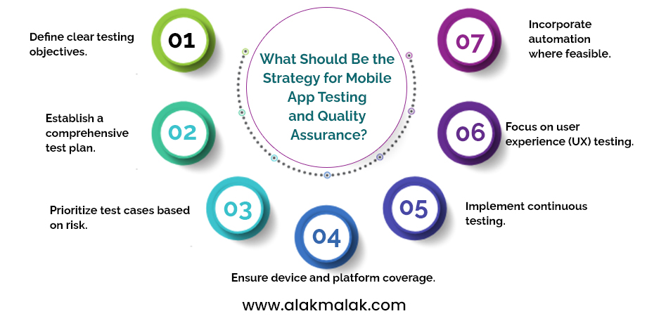 Conquer mobile app testing: Define goals, plan, prioritize, automate.