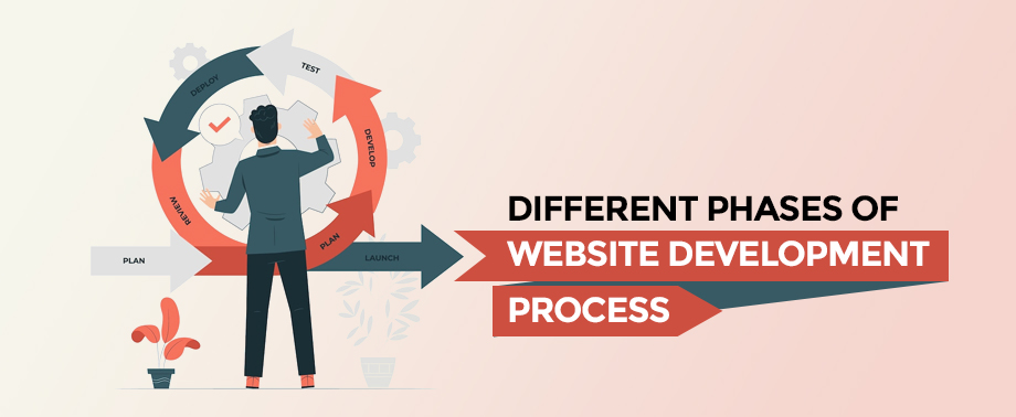 Different Phases of Website Development process