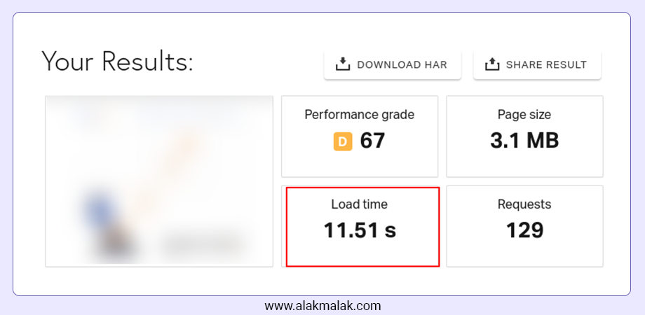 A screenshot of a website speed test showing a load time of 11.51 seconds. The website's performance grade is D.