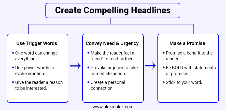 Tips to create compelling headlines