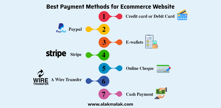 Different Payment Options like Paypal, Stripe, Credit Card, Debit Card and more
