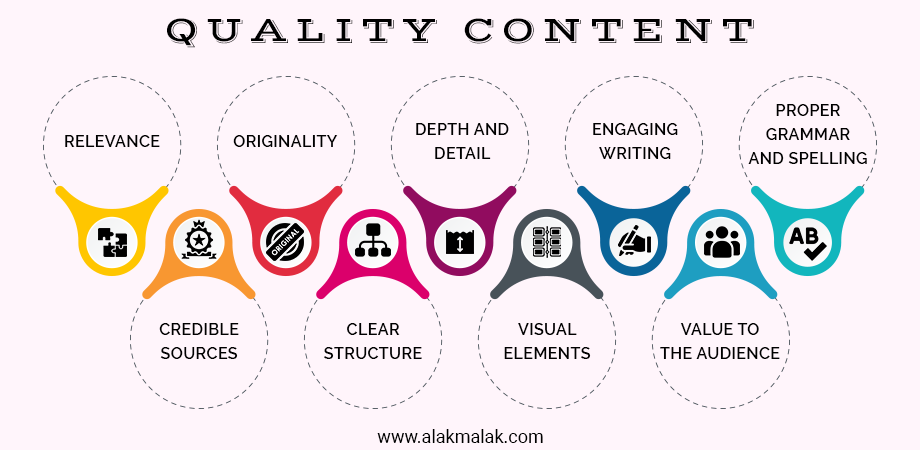 Create compelling content with relevance, originality, depth, engaging writing, proper grammar, credible sources, clear structure, visual appeal, and audience value.