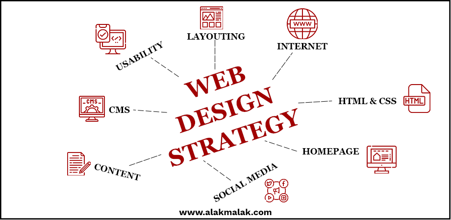 Web design Strategy