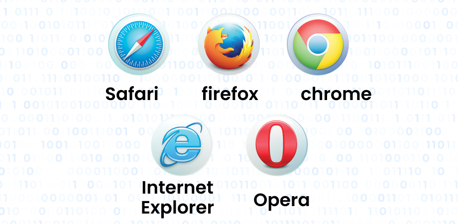 With so many different types of devices, operating systems, and browsers in use today, it can be difficult to ensure that a website or application works seamlessly across all of them. This is especially true for older or less popular browsers, which may not support the latest web technologies or have different rendering engines that can cause issues with layout or functionality.