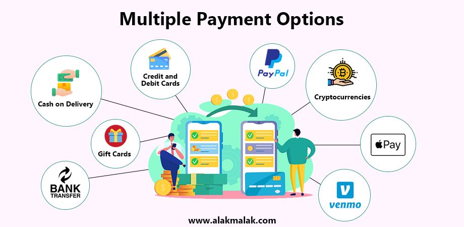Multiple Payment Options like Credit and Debit Cards, PayPal, Digital Wallets, Bank Transfers, COD, Mobile Payment Apps