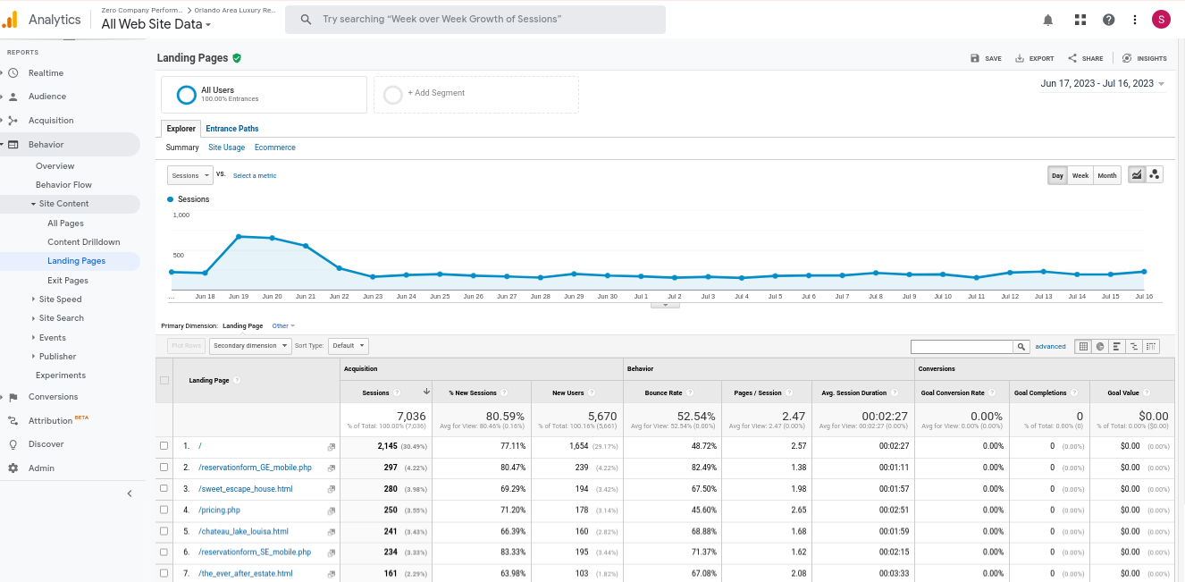Check For The Decrease In Organic Traffic In Google Analytics