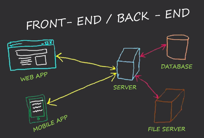 Backend Infrastructure