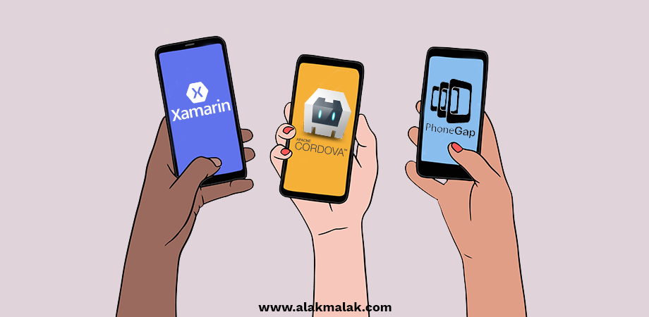 Different versions of website on different devices.