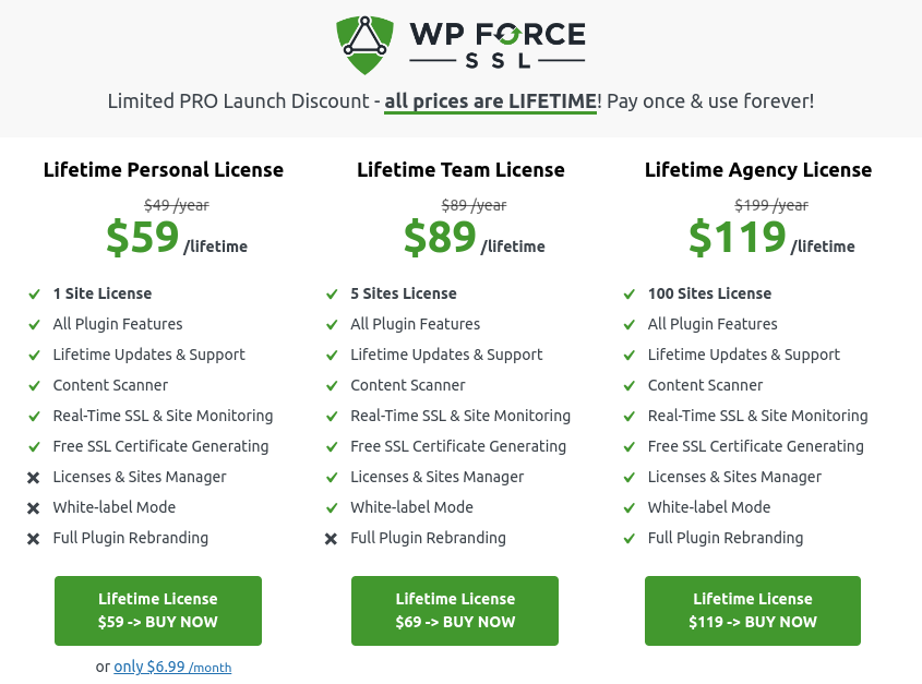 Different packages and pricing of SSL Certificate.