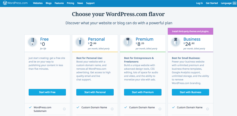 WordPress offers a range of plans that can cost from $0 (the free plan) up to about $1,150 per year for the top-tier plan.