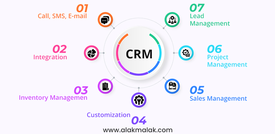 What is CRM (Customer Relationship Managemnt)?