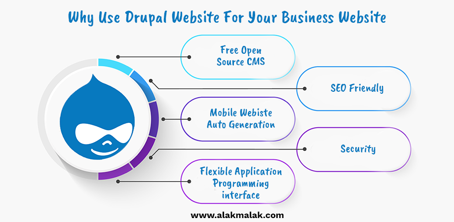 Key Features of Drupal.