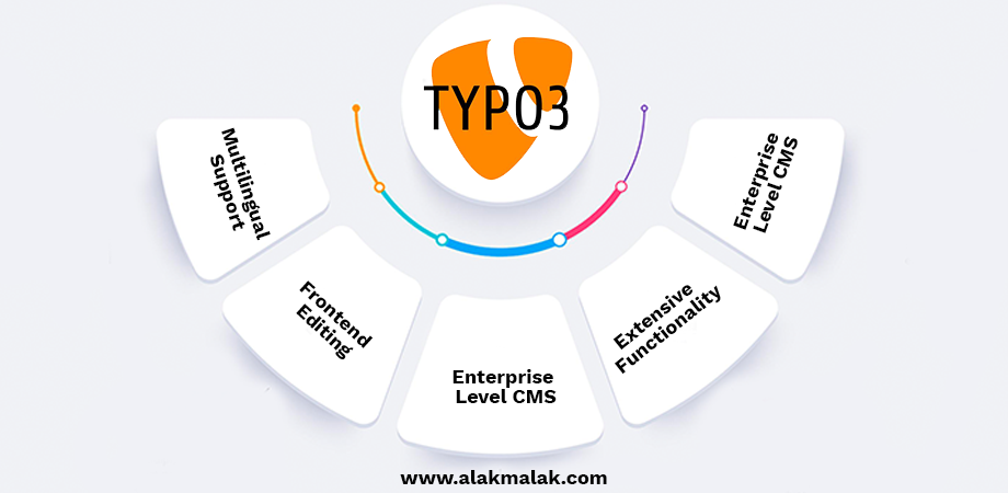 Benefits of TYPO3.