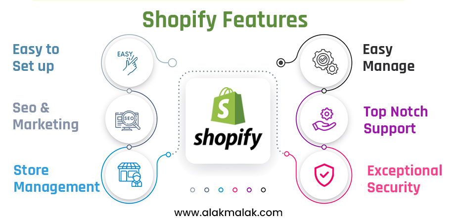 Features of Shopify for eCommerce website development.