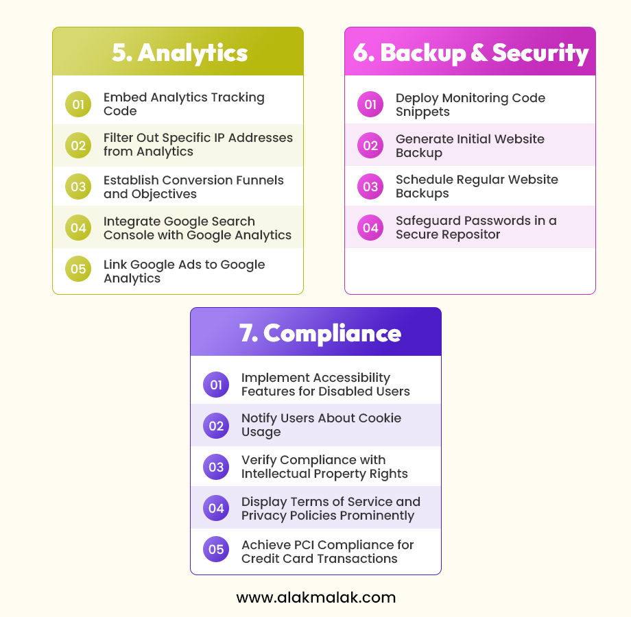 Website Design Checklist Items: Analytics, Backups & Security and Compliance
