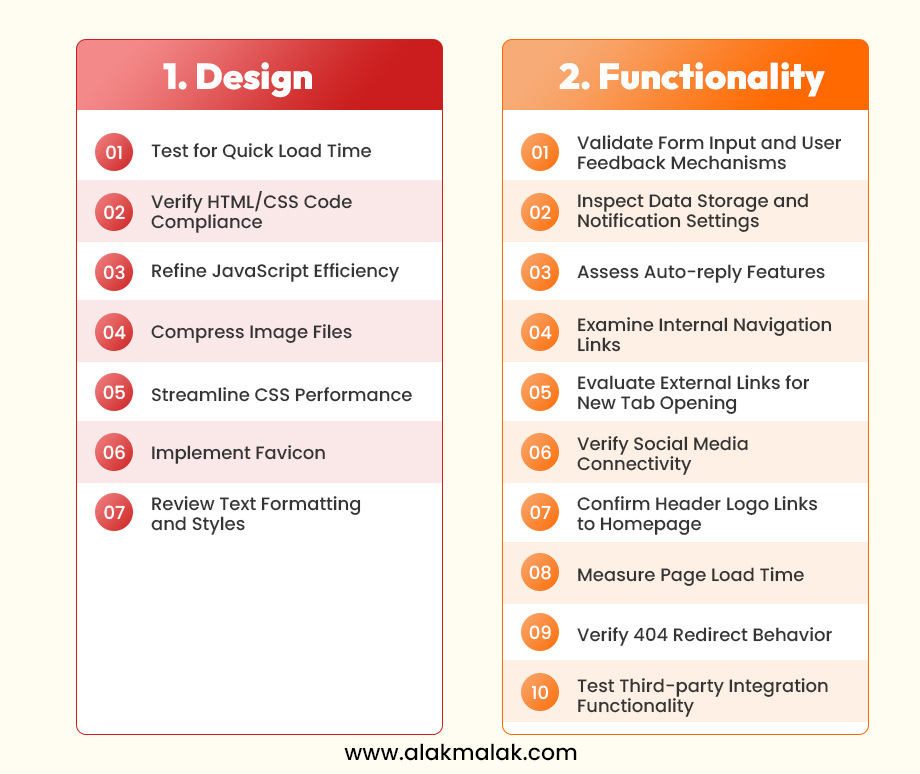 Website Design Checklist related to design and functionality.