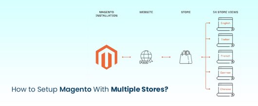 How to Setup Magento With Multiple Stores?