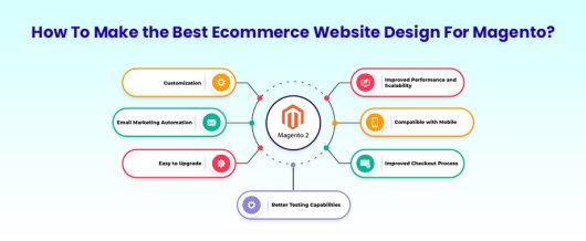 How To Make the Best Ecommerce Website Design For Magento?