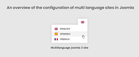 An overview of the configuration of multi language sites in Joomla