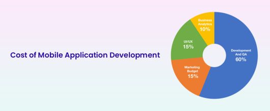 Cost of mobile application development