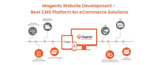 Magento Website Development – Best CMS Platform for eCommerce Solutions