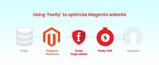 Using ‘Fastly’ to optimize Magento website