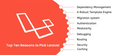 Top ten reasons to pick Laravel