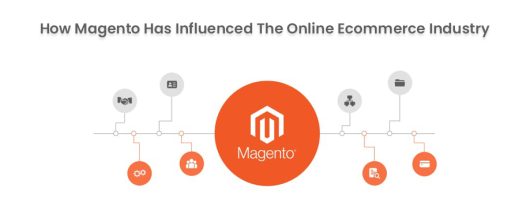 How Magento Has Influenced The Online Ecommerce Industry