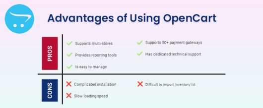 Advantages of Using OpenCart