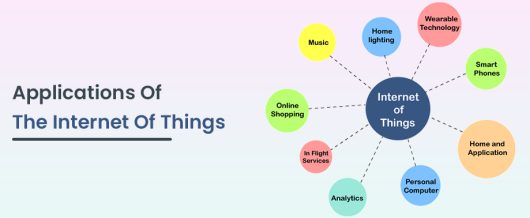 Applications Of The Internet Of Things