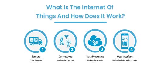 What Is The Internet Of Things And How Does It Work?