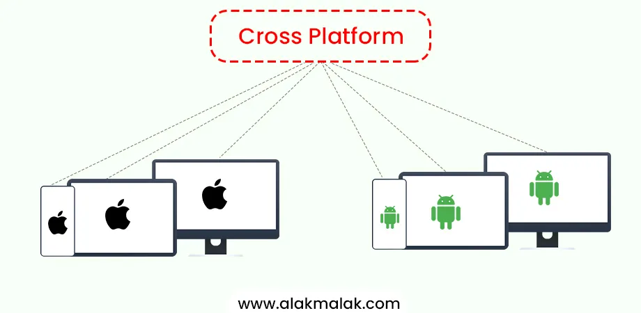 Cross-Platform Development