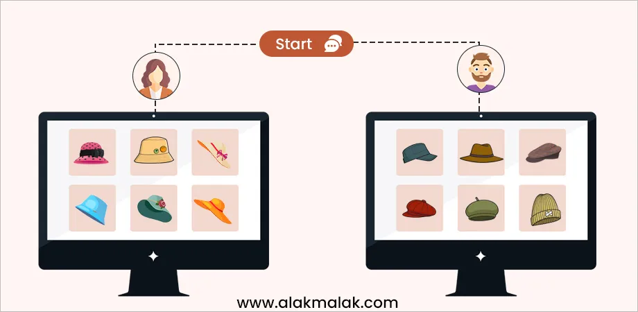 Two computer screens showing different hat collections for female and male users. "Start" button above. Illustrates personalized user experience in web design.