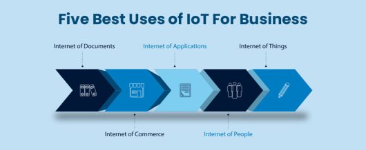 Five Best Uses of IoT for business