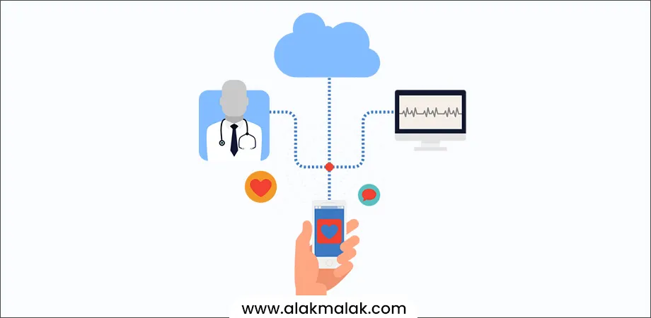 The use of IoT technology in healthcare, with connected medical devices transmitting data to the cloud for remote patient monitoring and analysis on displays, enabling telemedicine and improved care through the Internet of Things.